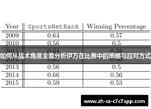 如何从战术角度全面分析伊万在比赛中的策略与应对方式