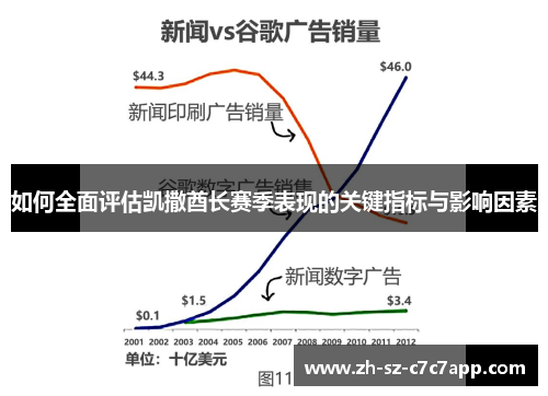 如何全面评估凯撒酋长赛季表现的关键指标与影响因素 如何全面评估凯撒酋长赛季表现的关键指标与影响因素