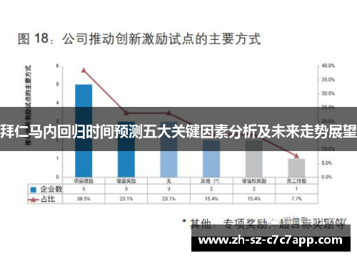 拜仁马内回归时间预测五大关键因素分析及未来走势展望