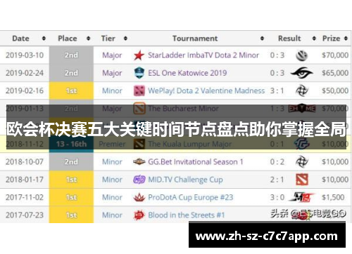 欧会杯决赛五大关键时间节点盘点助你掌握全局