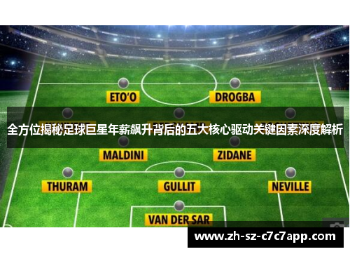 全方位揭秘足球巨星年薪飙升背后的五大核心驱动关键因素深度解析 全方位揭秘足球巨星年薪飙升背后的五大核心驱动关键因素深度解析