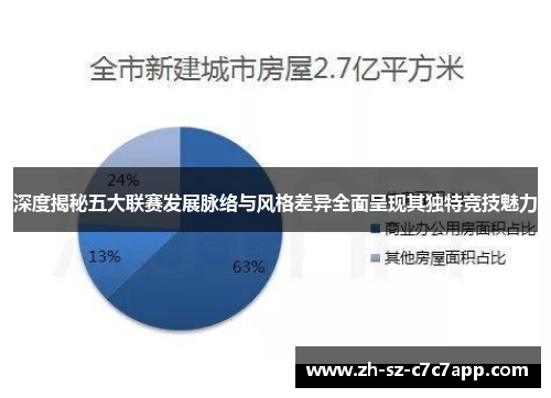 深度揭秘五大联赛发展脉络与风格差异全面呈现其独特竞技魅力 深度揭秘五大联赛发展脉络与风格差异全面呈现其独特竞技魅力