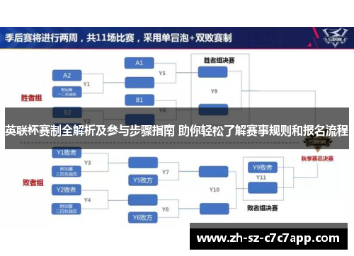 英联杯赛制全解析及参与步骤指南 助你轻松了解赛事规则和报名流程 英联杯赛制全解析及参与步骤指南 助你轻松了解赛事规则和报名流程
