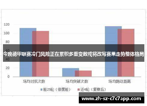 今晚德甲联赛冷门风险正在累积多重变数或将改写赛果走势整体格局 今晚德甲联赛冷门风险正在累积多重变数或将改写赛果走势整体格局