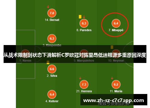从战术限制到状态下滑解析C罗欧冠对阵里昂低迷根源多重原因深度