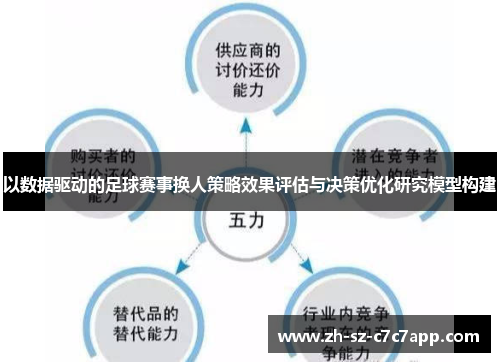 以数据驱动的足球赛事换人策略效果评估与决策优化研究模型构建