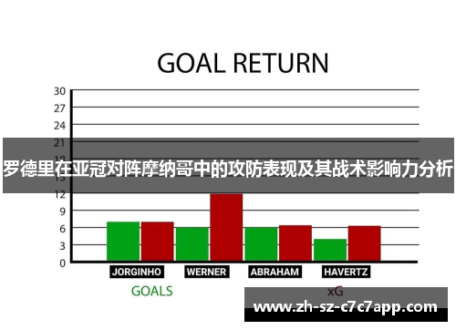 罗德里在亚冠对阵摩纳哥中的攻防表现及其战术影响力分析