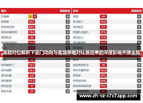 英超对位解析下豪门动向与客场策略对比赛结果的深度影响关键走势